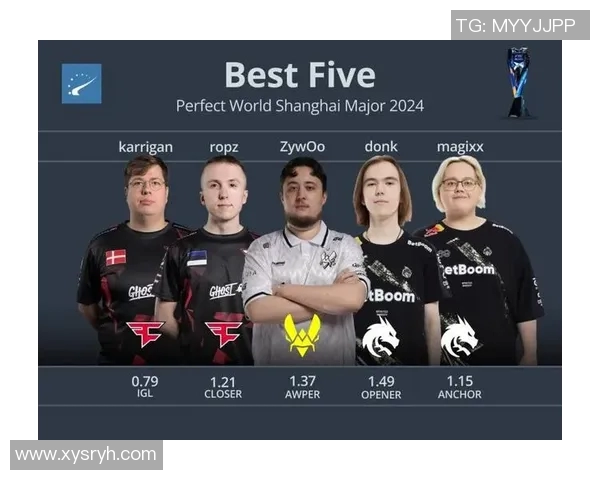 CS冬季大型锦标赛：Astralis重回巅峰之路